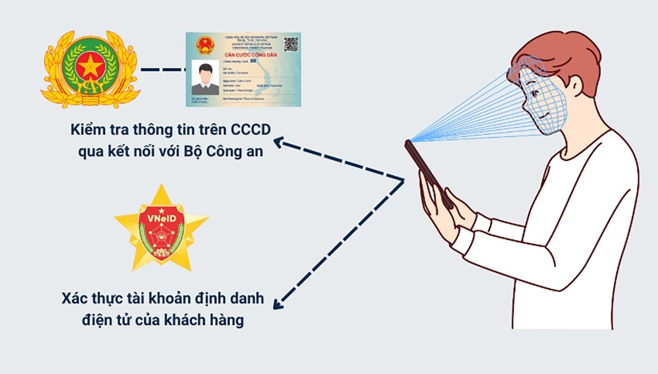 RIỂN KHAI XÁC THỰC SINH TRẮC HỌC ĐỂ BẢO VỆ TÀI KHOẢN